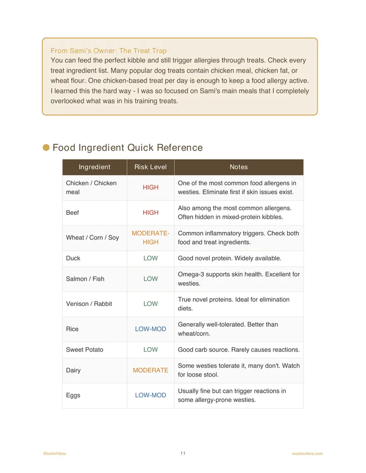 Food ingredient quick reference table from the feeding chapter