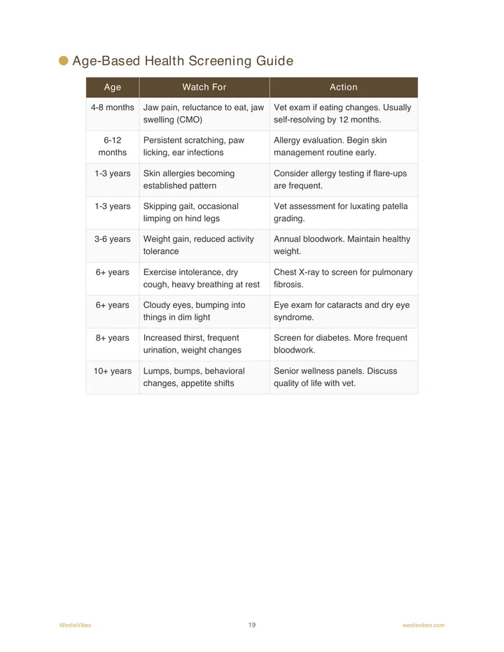 Age-based health screening guide table